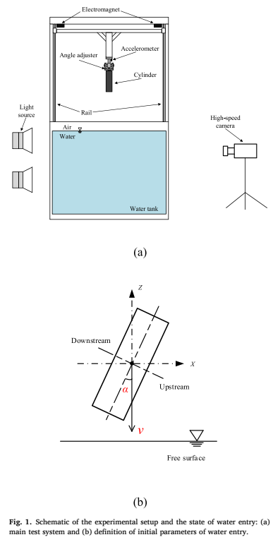 论文笔记-1-Experimental study on the influence of the angle of attack on ...
